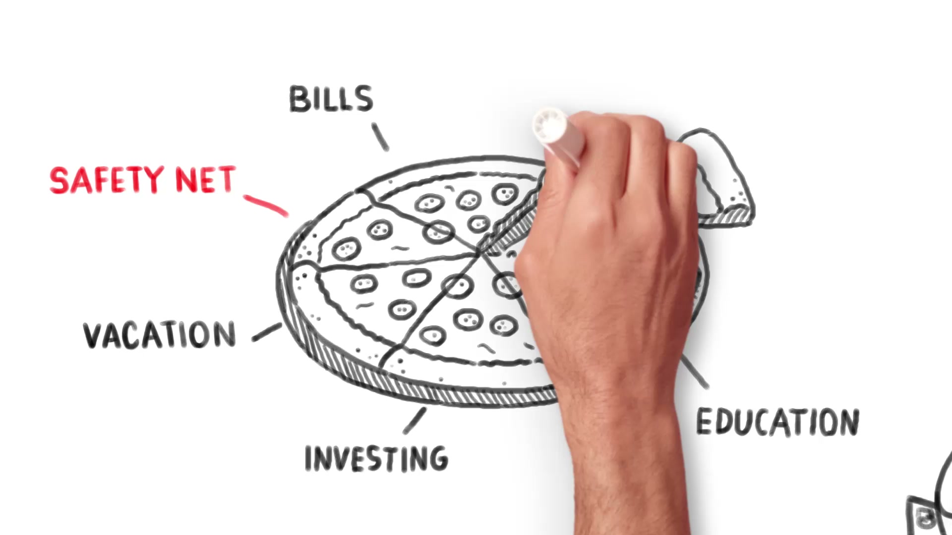 Bank of America | Better Money Habits